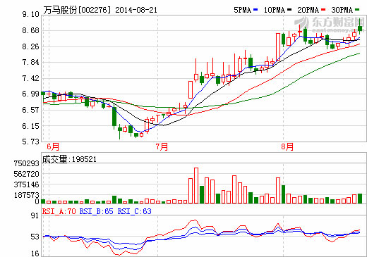 新能源車充電設(shè)施補貼政策有望出臺 概念股走強