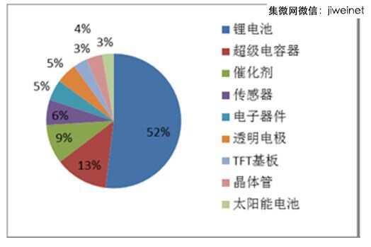 圖1.中國專利應用分布