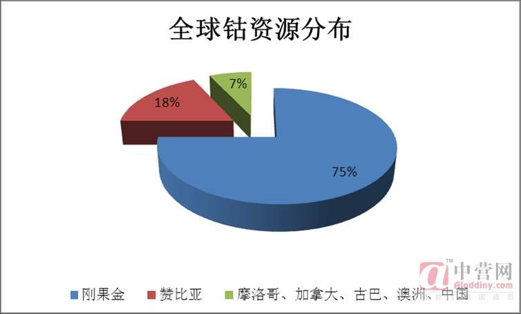 電解鈷市場(chǎng)交易慘淡 鈷價(jià)可能隨外盤(pán)小幅回軟