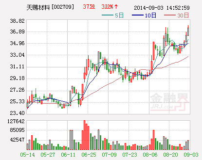 天賜材料：新獲一項(xiàng)發(fā)明專利證書
