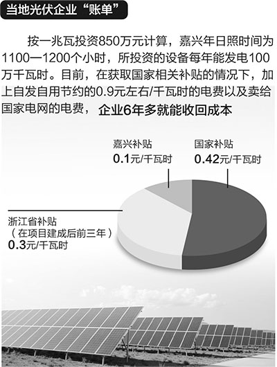 政府主導(dǎo)發(fā)展有序 讓光伏發(fā)電走得更遠(yuǎn)
