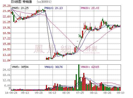 特銳德攜手北汽新能源  推廣電動(dòng)汽車充電業(yè)務(wù)