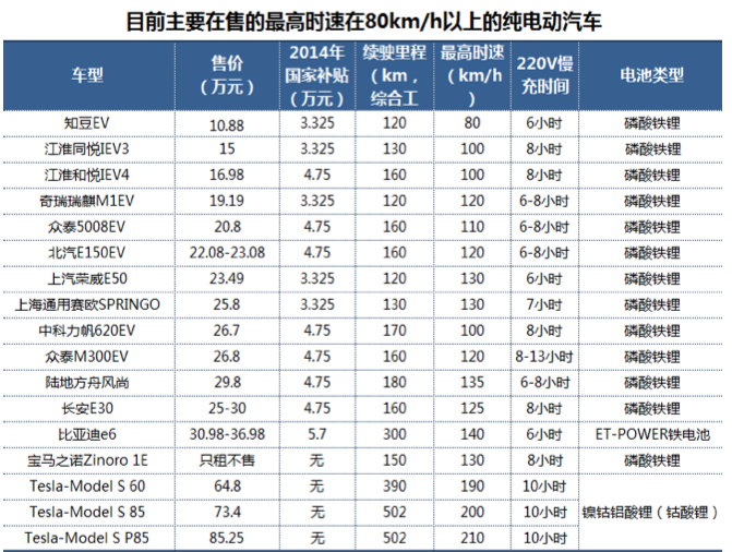 中國未來99%的純電動汽車來自農村？