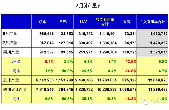躋身汽車(chē)強(qiáng)國(guó)的突破口：新能源汽車(chē)的研發(fā)制造和推廣普及