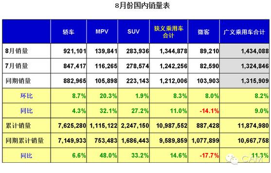 躋身汽車(chē)強(qiáng)國(guó)的突破口：新能源汽車(chē)的研發(fā)制造和推廣普及