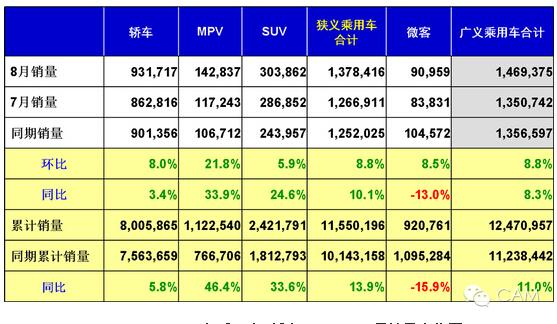 躋身汽車(chē)強(qiáng)國(guó)的突破口：新能源汽車(chē)的研發(fā)制造和推廣普及