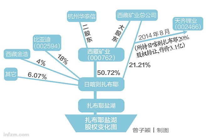 鹽湖鋰戰：天齊鋰業爭奪中國第一大鹽湖