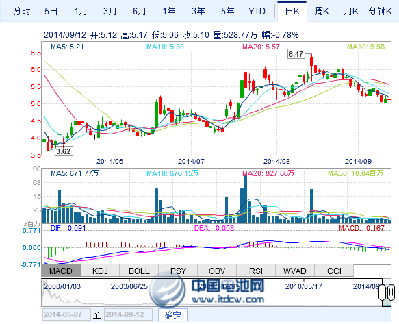 美股燃料電池板塊全線反彈 相關能源股價漲近4％
