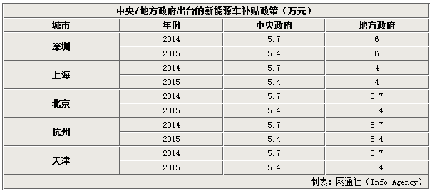寶馬i8深圳首發背后 新能源車保有量最大