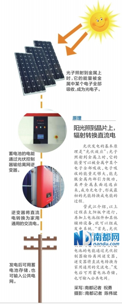 私家“發電廠”建在樓頂上 惠州兩企業嘗鮮自建光伏發電