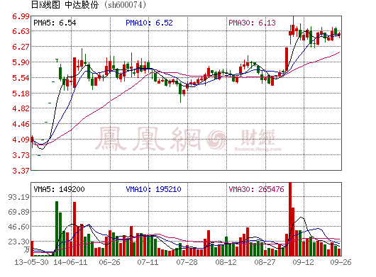中達(dá)股份將支持常州中翎公司 建設(shè)鋰電池隔膜生產(chǎn)線
