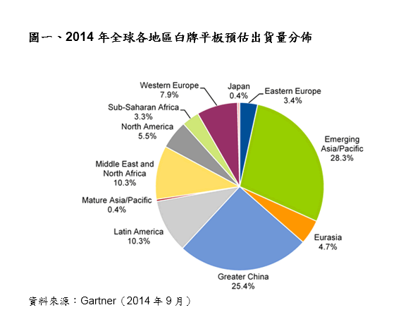直至2015年 中國(guó)廠商將帶動(dòng)白牌智能手機(jī)與平板成長(zhǎng)