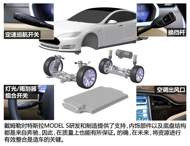 戴姆勒、寶馬、特斯拉：看廠商博弈電動(dòng)車發(fā)展方向