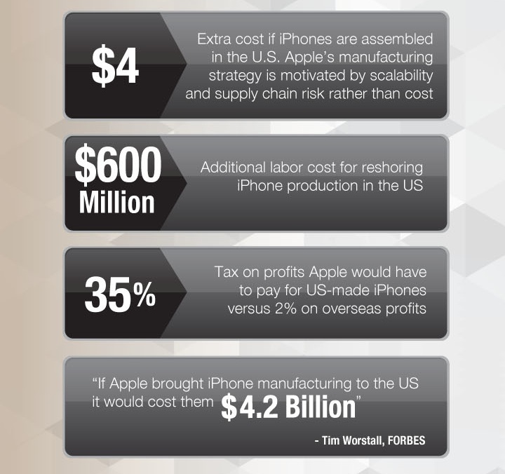 一目了然！蘋果iPhone 6零件來源、供應商明細圖