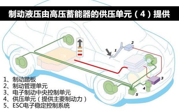未來或將國產 實拍雷諾純電動車ZOE