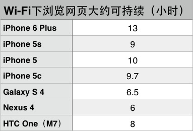 蘋(píng)果iPhone 6 Plus