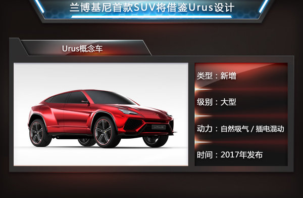 蘭博基尼規(guī)劃插電混動(dòng)SUV 針對(duì)中國(guó)市場(chǎng)