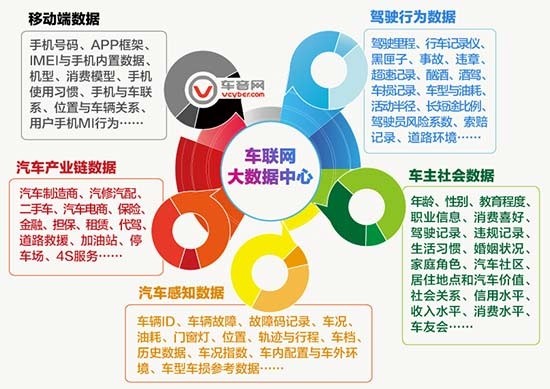車(chē)聯(lián)網(wǎng)與新能源未來(lái)或?qū)⒃谄?chē)業(yè)大有作為