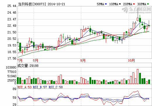 當升科技：業績拐點將現  鋰電池正極材料龍頭企業