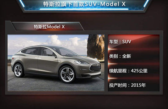 特斯拉公司籌備 首款SUV投產(chǎn)明年引入中國