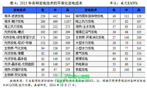 2015年鋰離子電池產業迎來黃金發展期