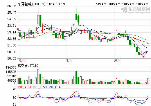 華澤鈷鎳2014年度實(shí)現(xiàn)凈利潤(rùn)1.95億元-2.1億元
