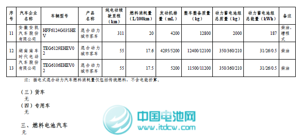 工信部和稅務總局發布第二批免征車輛購置稅新能源車車型目錄