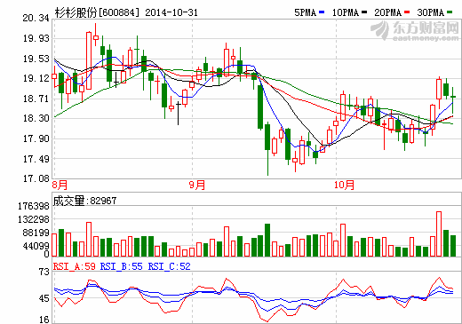 杉杉股份電池關鍵材料項目被叫停  環(huán)評公示未通過