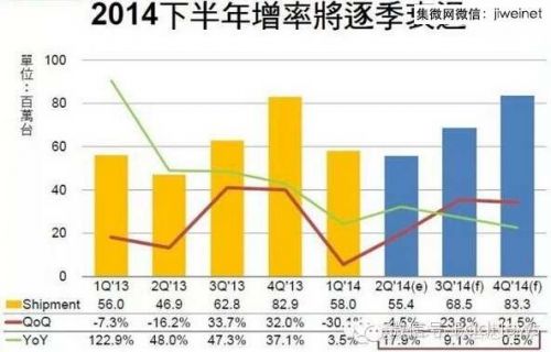 今年下半年非蘋(píng)果品牌的平板電腦出現(xiàn)了較為積極的增長(zhǎng)。