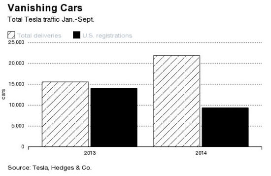 數(shù)據(jù)來(lái)源：Hedges & Co.