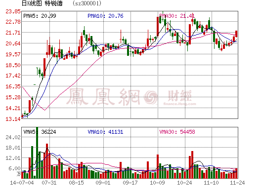 與億緯鋰能合資 特銳德汽車充電業(yè)務(wù)全國布局初見規(guī)模