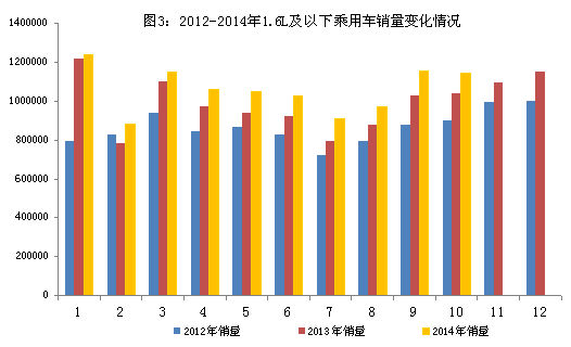 十月汽車產銷超1800萬輛 同比分別增7.9%和6.6% 十月汽車產銷超1800萬輛 同比分別增7.9%和6.6%