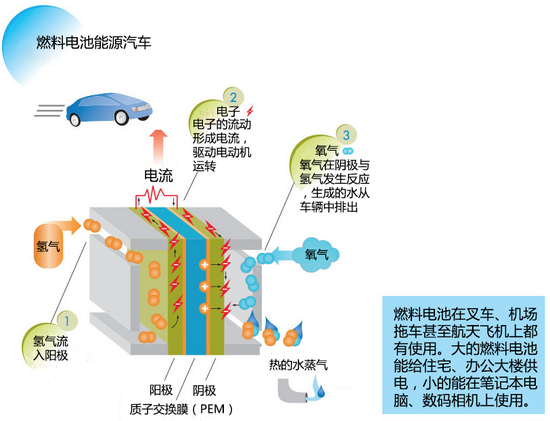 實(shí)現(xiàn)零排放 大眾集團(tuán)燃料電池技術(shù)解析