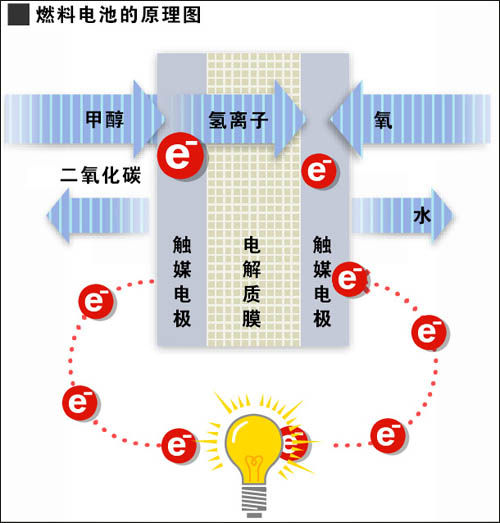 實(shí)現(xiàn)零排放 大眾集團(tuán)氫燃料電池技術(shù)解析