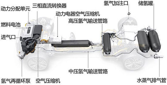 實(shí)現(xiàn)零排放 大眾集團(tuán)氫燃料電池技術(shù)解析