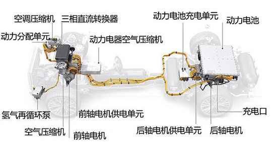 實現零排放 大眾集團燃料電池技術解析