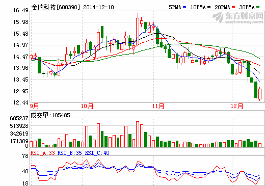 金瑞科技引進日本住友鎳氫電池正極材料制造技術(shù)