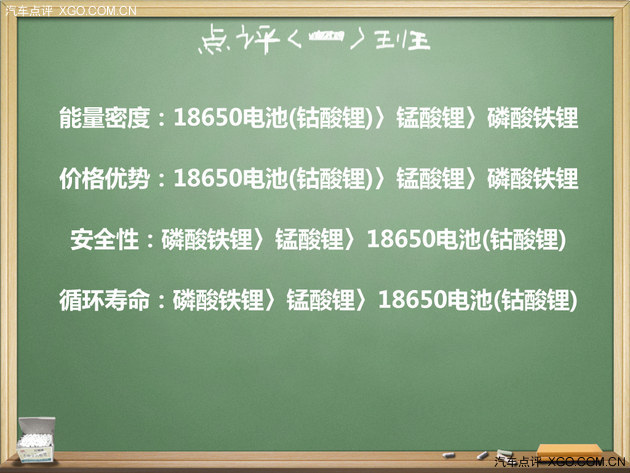鋰離子電池為主 電動車驅動電池介紹 鋰離子電池為主 電動車驅動電池介紹