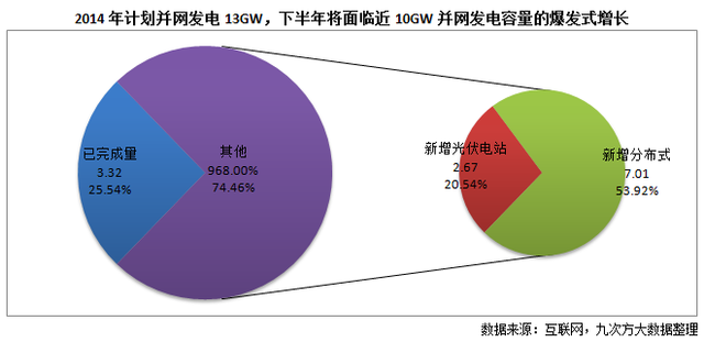光伏行業(yè)數(shù)據(jù)價(jià)值日益凸顯：數(shù)據(jù)缺失 行業(yè)粗線條發(fā)展