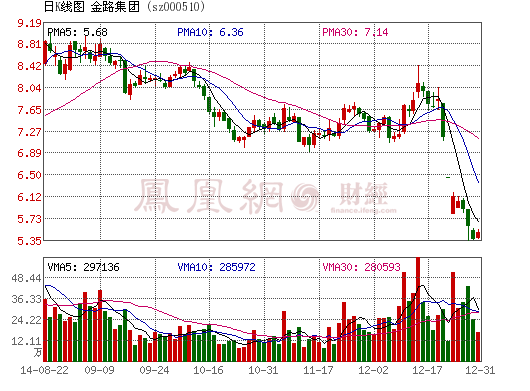 金路集團轉(zhuǎn)讓石墨烯被質(zhì)疑殺雞取卵 三年研發(fā)一朝甩掉