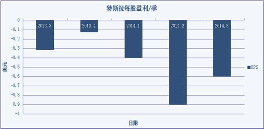 財(cái)經(jīng)觀察：豐田PK特斯拉，誰能贏？