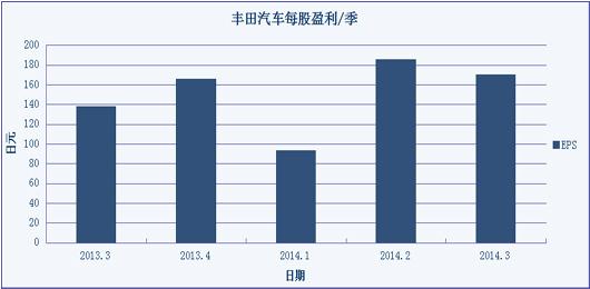財(cái)經(jīng)觀察：豐田PK特斯拉，誰能贏？