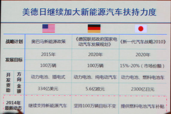 科學技術部部長萬鋼在論壇上發言內容