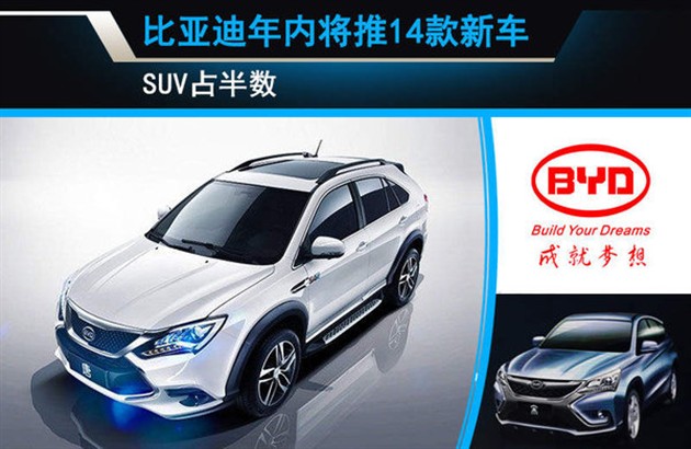比亞迪年內將推出14款新車 SUV占半數