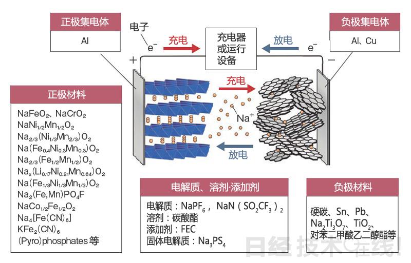 真鋰研究墨柯：鋰電新能源市場發(fā)展?fàn)顩r及投資機(jī)會
