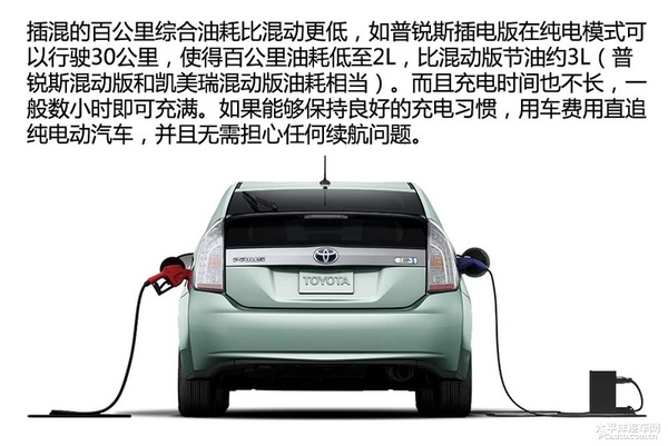 新能源時(shí)代（1） 新能源汽車分類篇