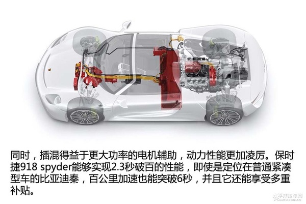 新能源時(shí)代（1） 新能源汽車分類篇