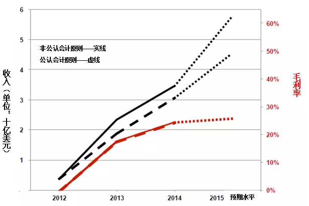 特斯拉汽車：致股東公開信中都說(shuō)了什么？
