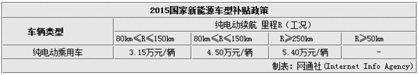 13款電動車