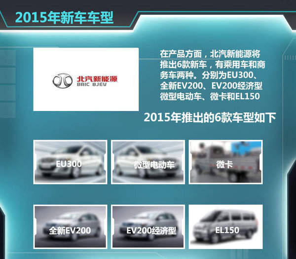 13款電動車